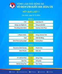 hướng dẫn sử dụng lịch thi đấu giải bóng đá u19 đông nam á