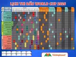 hướng dẫn sử dụng lịch thi đấu và kết quả bóng đá world cup