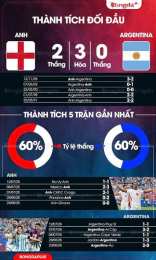 hướng dẫn sử dụng nhận định bóng đá argentina anh