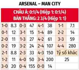 hướng dẫn sử dụng nhận định bóng đá arsenal tối nay