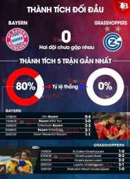 hướng dẫn sử dụng nhận định bóng đá bayern munich tối nay
