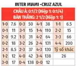 hướng dẫn sử dụng nhận định bóng đá cruz azul