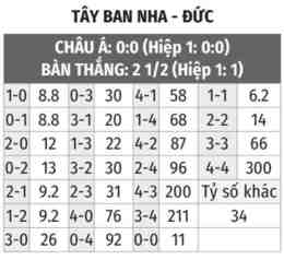 hướng dẫn sử dụng nhận định bóng đá duc