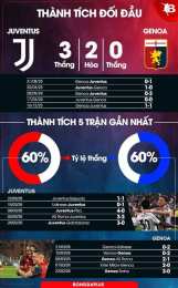 hướng dẫn sử dụng nhận định bóng đá genoa