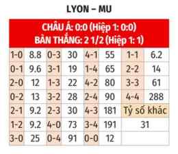 hướng dẫn sử dụng nhận định bóng đá lyon hôm nay