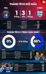 hướng dẫn sử dụng nhận định bóng đá pisa
