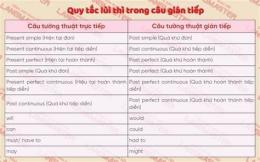 hướng dẫn sử dụng phạt trực tiếp và gián tiếp trong bóng đá