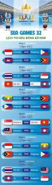 hướng dẫn sử dụng sea games 32 bóng đá nam ai vô địch