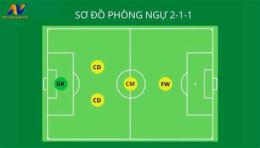 hướng dẫn sử dụng sơ đồ sân bóng đá 11 người