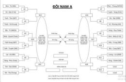 hướng dẫn sử dụng sơ đồ thi đấu bóng đá