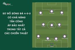 hướng dẫn sử dụng tạo sơ đồ bóng đá online