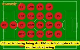 hướng dẫn sử dụng tên các vị trí trong bóng đá