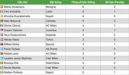hướng dẫn sử dụng top ghi bàn bóng đá world cup