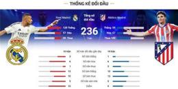 hướng dẫn sử dụng trực tiếp bóng đá atletico madrid