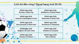 hướng dẫn sử dụng trực tiếp bóng đá ngoại hạng anh k+