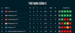 hướng dẫn sử dụng trực tiếp bóng đá u17 malaysia