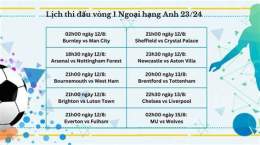 hướng dẫn sử dụng trực tiếp ngoại hạng anh bóng đá