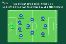 hướng dẫn sử dụng trung lộ trong bóng đá là gì