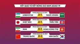 hướng dẫn sử dụng tứ kết bóng đá nam asiad
