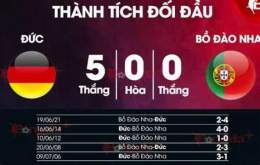 hướng dẫn sử dụng tỷ số bóng đá bô đào nha hôm nay