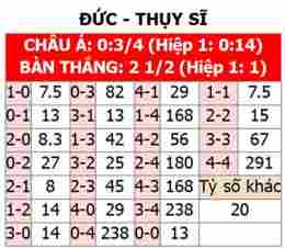 hướng dẫn sử dụng tỷ số bóng đá của thụy sĩ