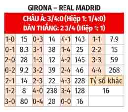 hướng dẫn sử dụng tỷ số bóng đá girona