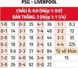 hướng dẫn sử dụng tỷ số bóng đá psg hôm nay