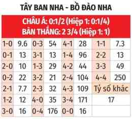 hướng dẫn sử dụng tỷ số bóng đá trận bồ đào nha