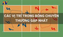 hướng dẫn sử dụng vị trí cf trong bóng đá