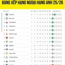 k+ công bóng đá ngoại hạng anh