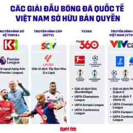 kênh phát sóng bóng đá việt nam