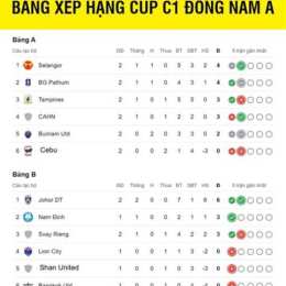 kèo bóng đá cúp c1 nam mỹ