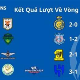 kết quả bóng đá afc champions league elite