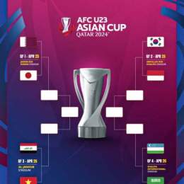 kết quả bóng đá afc cup châu á