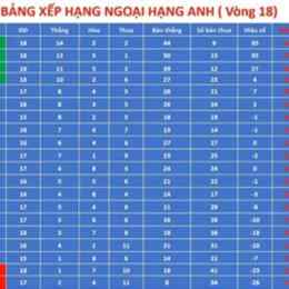 kết quả bóng đá anh gia lai