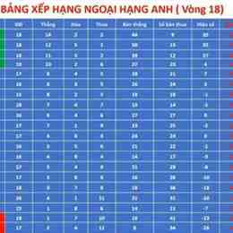 kết quả bóng đá anh hiệp 1