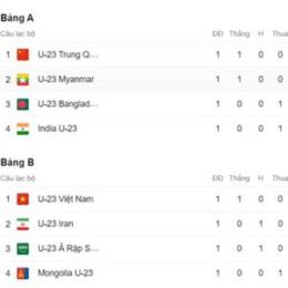 kết quả bóng đá asiad 26