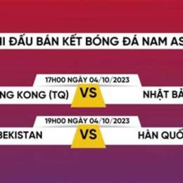 kết quả bóng đá asiad u23