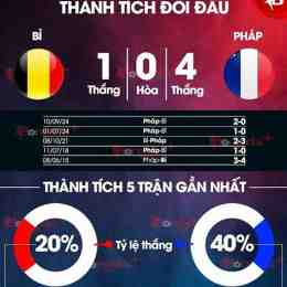 kết quả bóng đá bỉ và