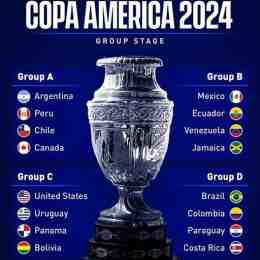 kết quả bóng đá copa america
