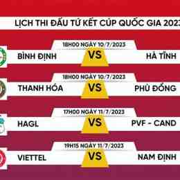 kết quả bóng đá cúp quốc gia hà lan