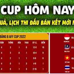 kết quả bóng đá đông nam á aff cup