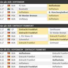 kết quả bóng đá eintracht frankfurt
