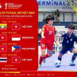 kết quả bóng đá futsal nữ đông nam á