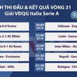 kết quả bóng đá giải serie a ý