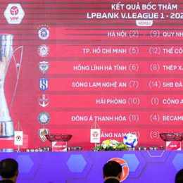 kết quả bóng đá giải vô địch quốc gia na uy