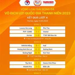 kết quả bóng đá giải vô địch thụy điển