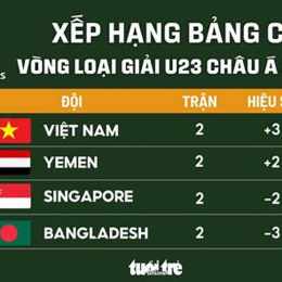 kết quả bóng đá hạng 2 úc