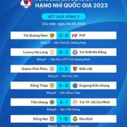 kết quả bóng đá hạng 3 cộng hòa séc