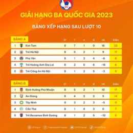kết quả bóng đá hạng nhất ba lan